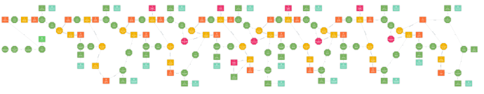 The Instapage lead nurturing journey