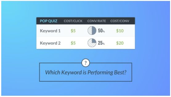 Keyword comparison