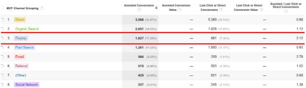 Model comparison tool