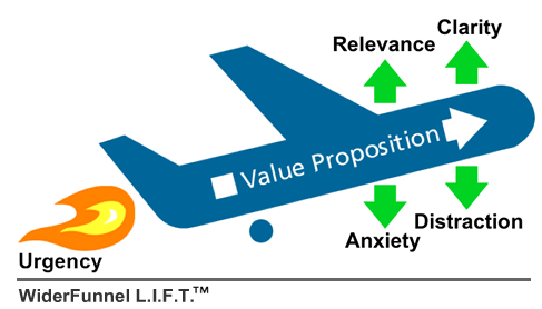 LIFT model