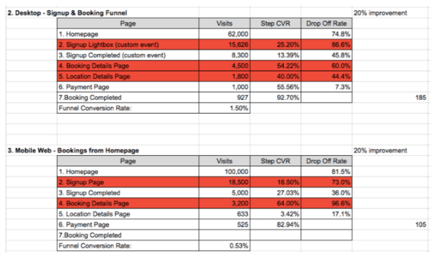 Spreadsheet research