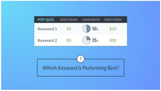 Keywords results comparison