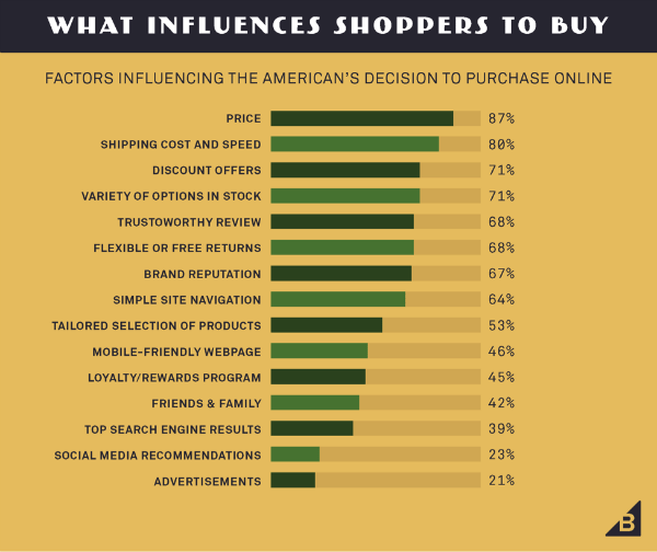 omni channel research