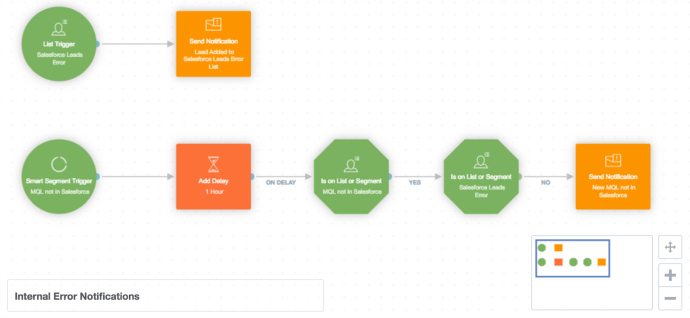 customer journey mapping 