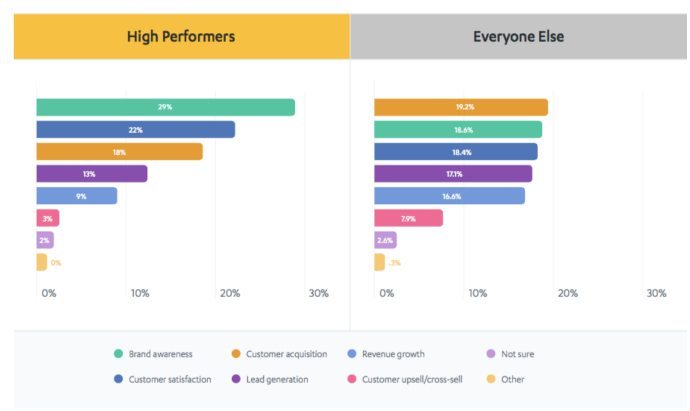 Top performers final