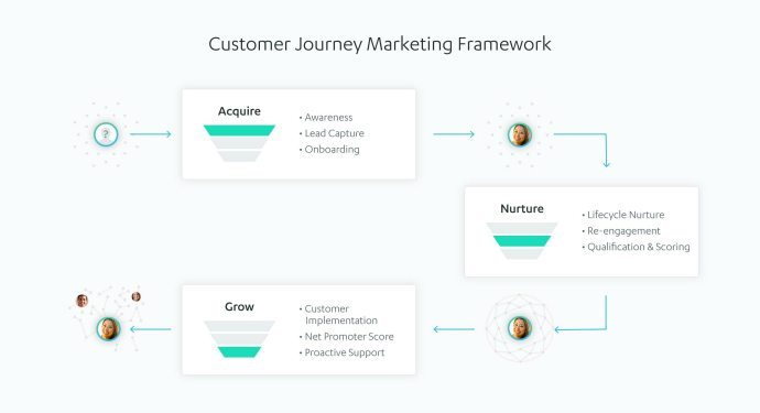 CJM framework