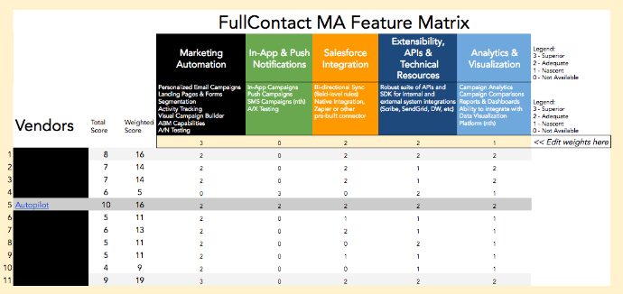 feature matrix