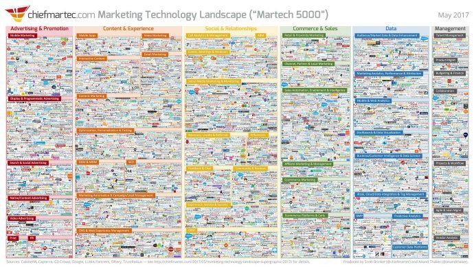 martech-landscape