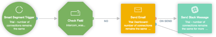 Number of connections