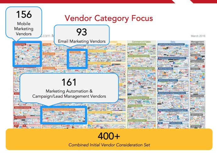 Vendor category focus