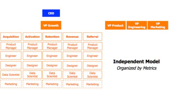 Growth Hacking Workshop: AAU