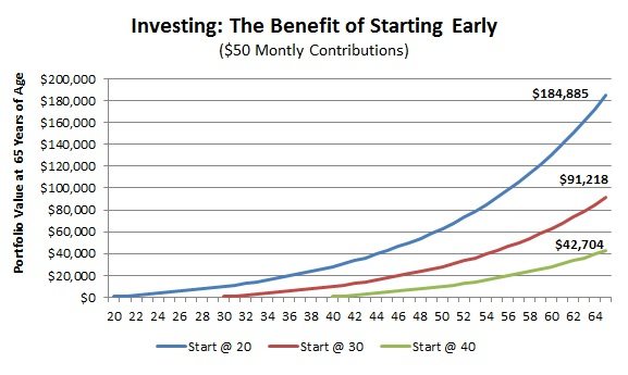 Money Questions and Getting Started