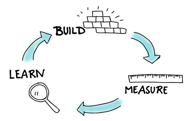 Build measure learn framework