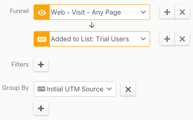 utm funnel