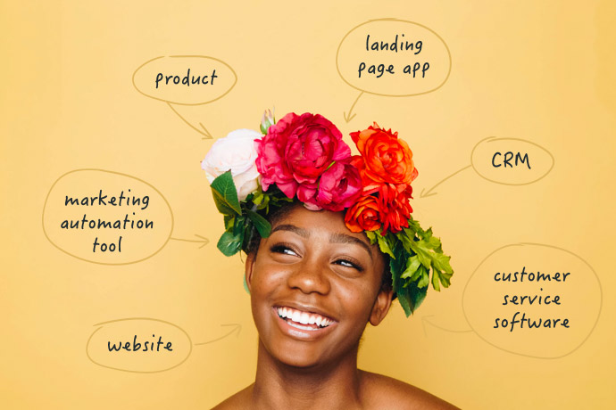 Multichannel marketing Multichannel marketing
