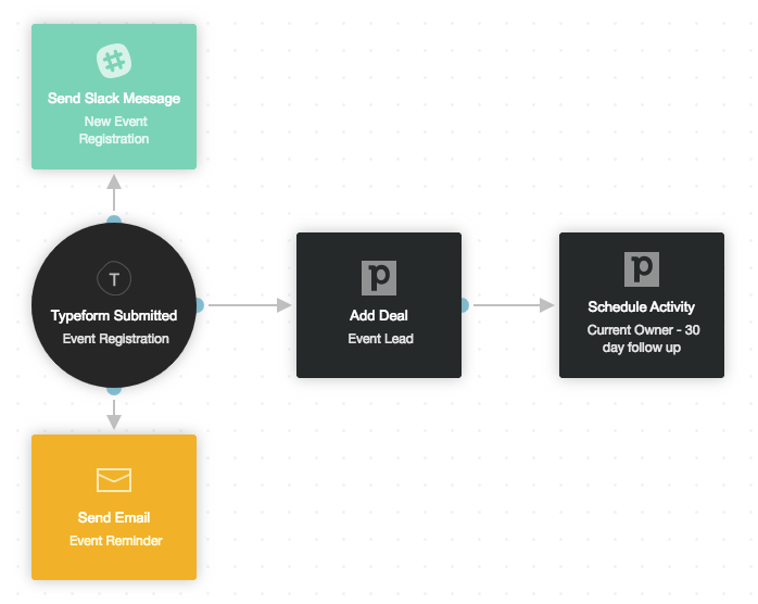 pipedrive slack integration