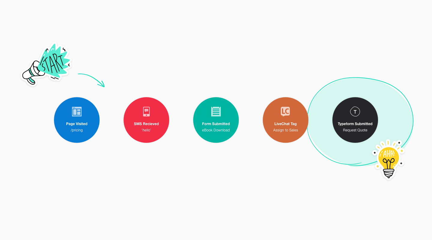 Customer Journey Map Templates