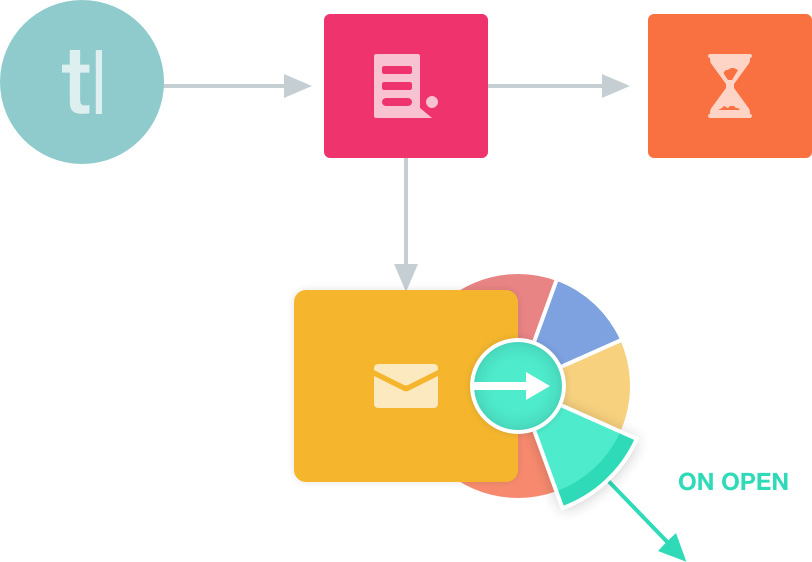 customer journey map