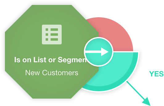 customer segmentation