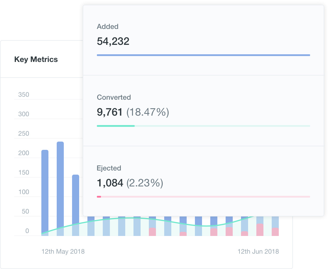 Marketing Analytics Dashboard