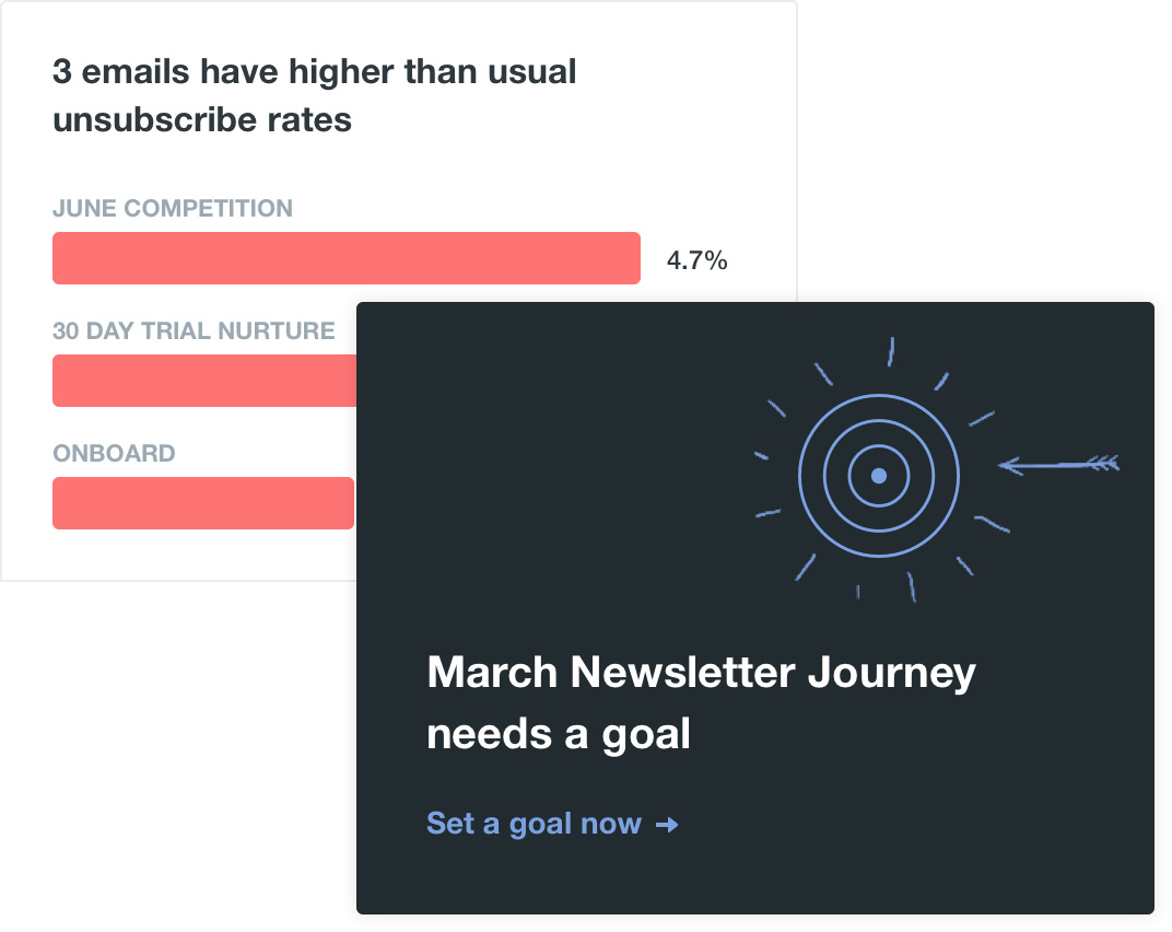Marketing Attribution